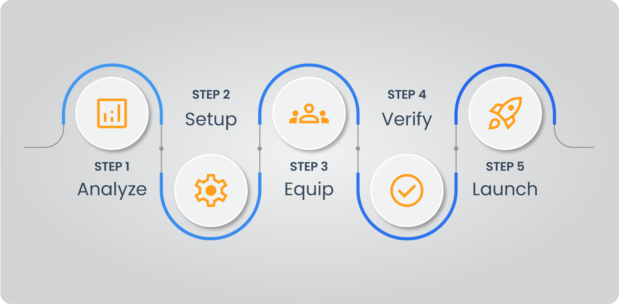 Timeline horizontal Timeline horizontal